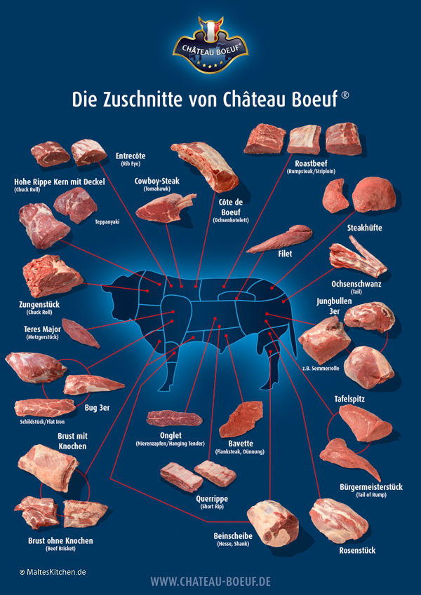 Château Boeuf® Zuschnitte
